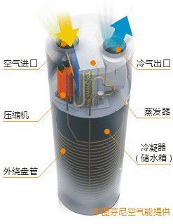 為什么說空氣能熱水器是安全的？