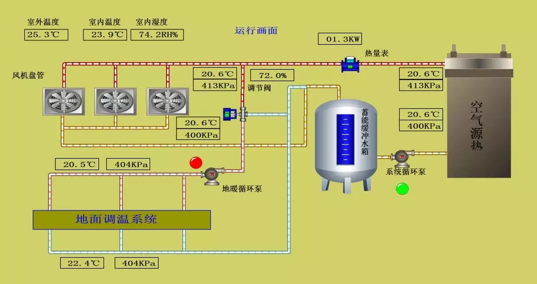 66天供暖+98天制冷，來看熱泵兩聯(lián)供耗電量有多低