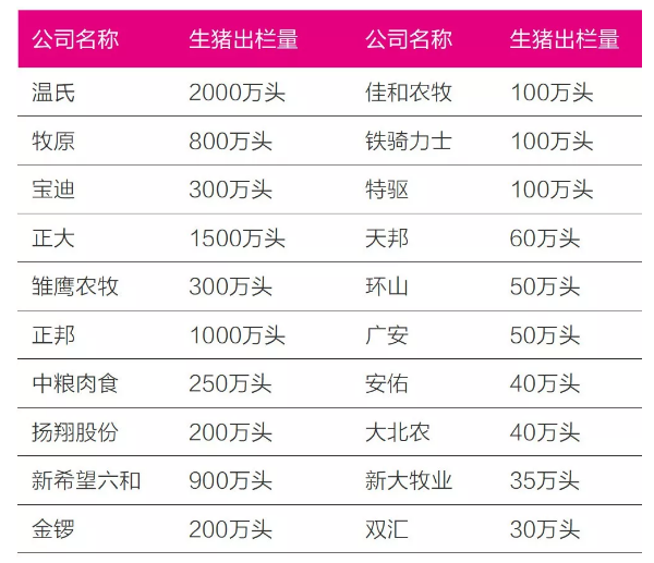 至少5個億！環(huán)保重壓之下，豬場熱泵供暖(制冷)正在風口！