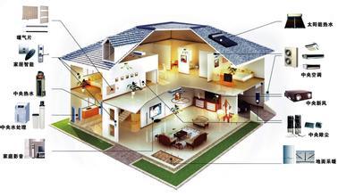 暖通空調(diào)設計:賓館酒店暖通機電系統(tǒng)設計問題匯總