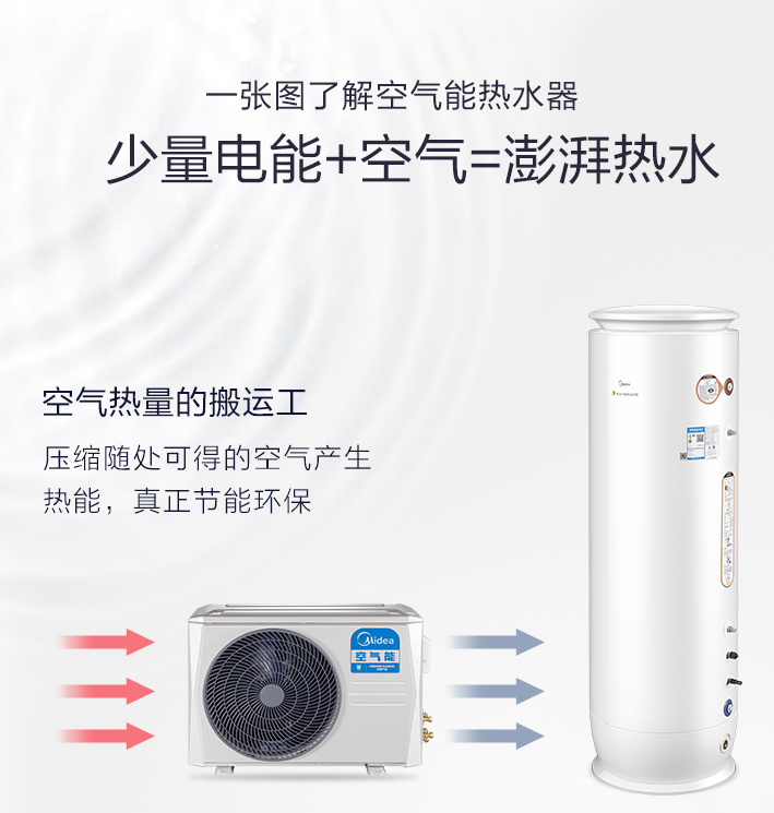 美的空氣能熱水器怎么樣？好嗎？美的用實力證明！